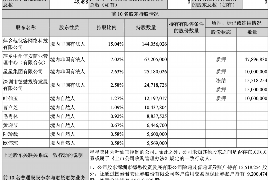 水城专业讨债公司有哪些核心服务？